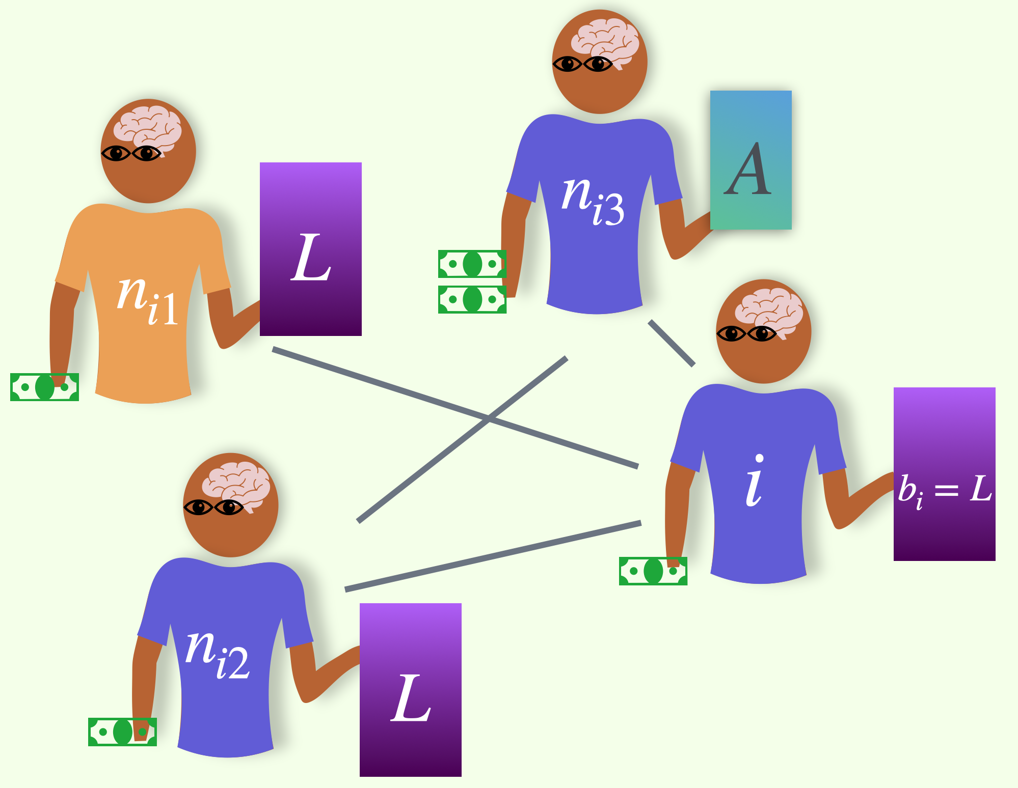 A simple network nieghborhood of individual/agent i